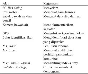 Tabel 1. Peralatan 