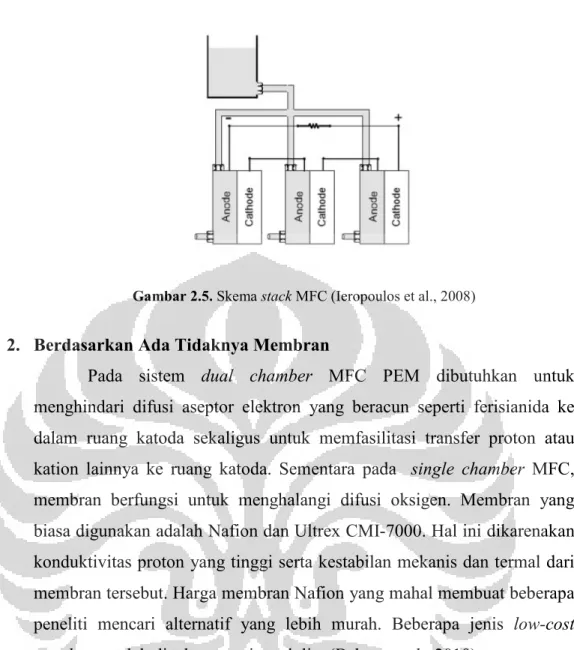 Gambar 2.5. Skema stack MFC (Ieropoulos et al., 2008) 