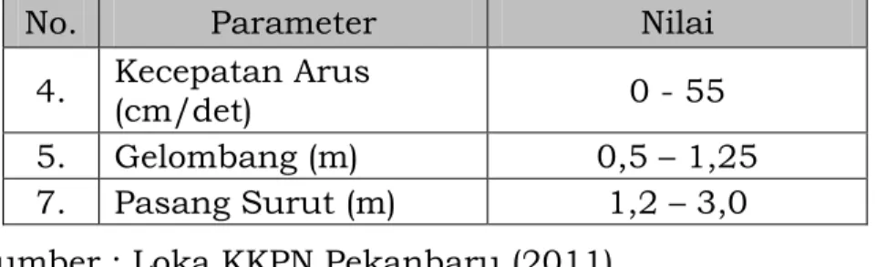 Tabel  3.    Tutupan  Karang  di  Perairan  Pulau  Pieh  pada  tahun  1997 