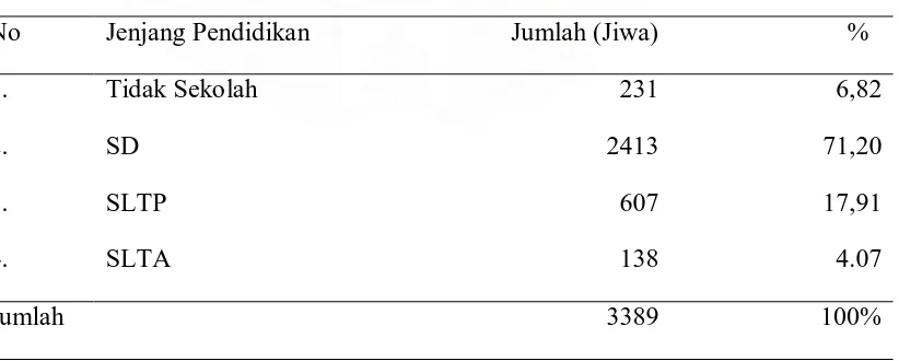 Tabel 4. Komposisi penduduk Kecamatan Simpang Empat menurut kelompok umur 