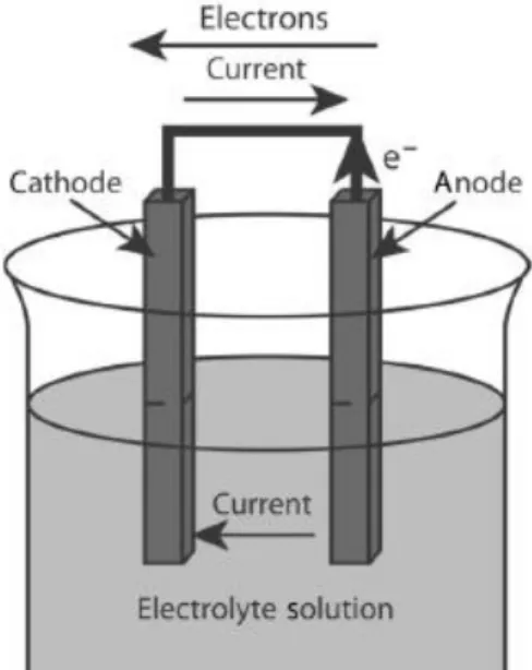 Gambar 1. Prinsip kerja fuel cell (Mench 2008). 