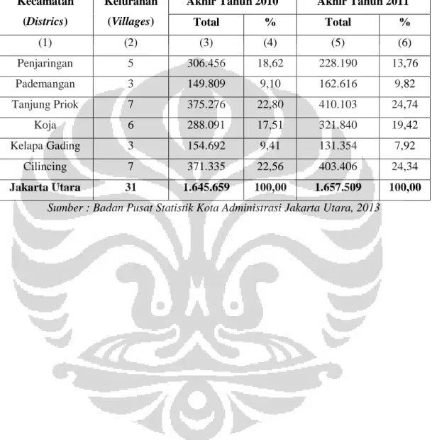 Tabel 2. 3 Jumlah Penduduk di 6 Kecamatan Wilayah Kota Administrasi Jakarta  Utara  per tanggal 11 Januari 2013  jam 13:42 