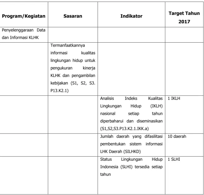 Tabel  1.    Penetapan  Kinerja  Penyelenggaraan  Data  dan  Informasi  Kementerian  Lingkungan Hidup dan Kehutanan 