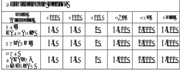 Tabel 6. Tabel Perhitungan Nilai Faktor 