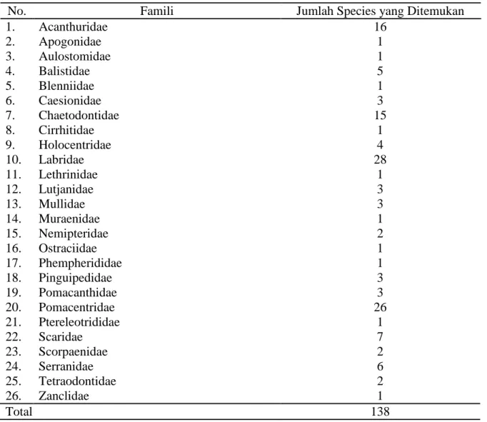 Tabel 4. Famili dan jumlah spesies ikan yang ditemukan selama penelitian. 