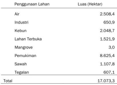 Tabel 1. Penggunaan Lahan Wilayah Studi di Kota Semarang  Penggunaan Lahan  Luas (Hektar) 