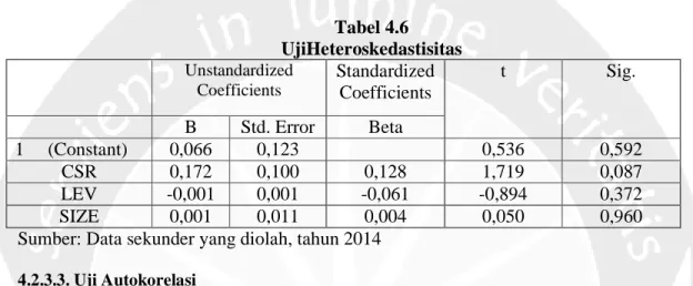Tabel 4.6  UjiHeteroskedastisitas  Unstandardized  Coefficients  Standardized  Coefficients  t  Sig