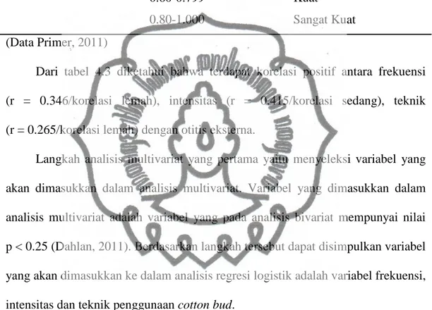 Tabel  4.4  Interpretasi  Hasil  Uji  Hipotesis  Spearman  Berdasarkan  Kekuatan  Korelasi 