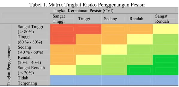 Tabel 1. Matrix Tingkat Risiko Penggenangan Pesisir 