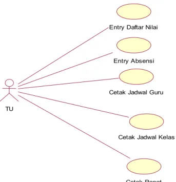 Gambar 4.12 Use case Diagram Package  Transaksi 
