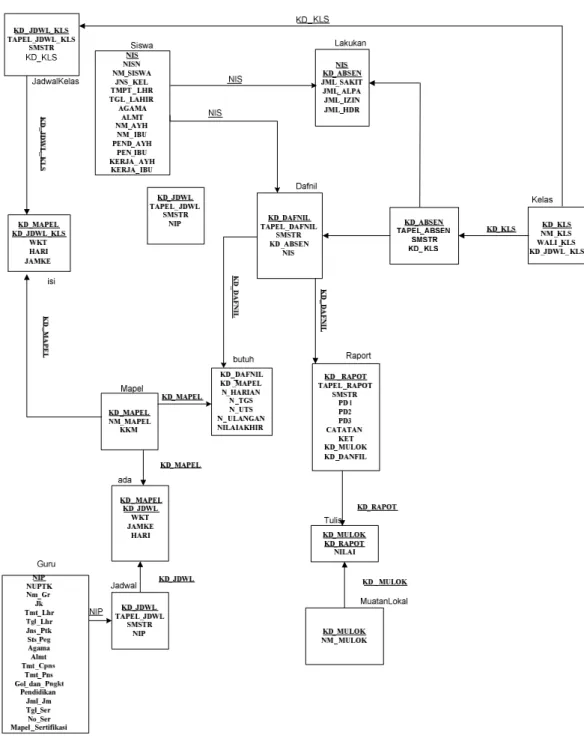 Gambar 4.16 Logical Record Structure (LRS) 