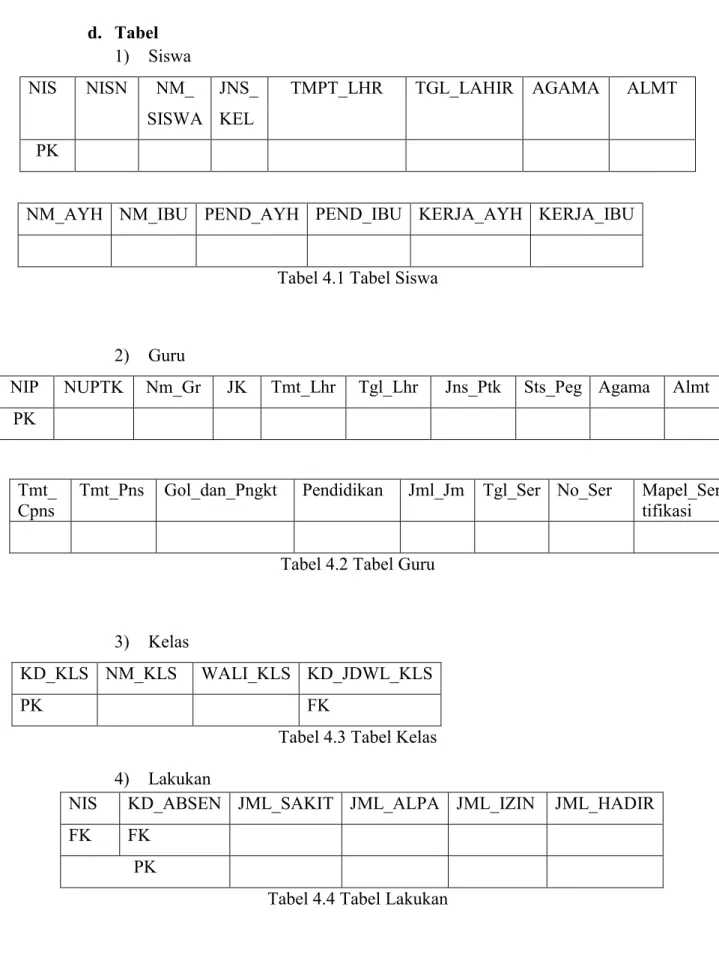 Tabel 4.1 Tabel Siswa 