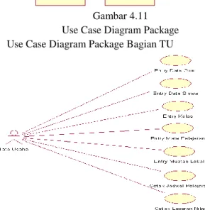 Diagram Class dan diagram Object merupakan suatu  gambaran model statis. Namun ada juga yang bersifat  dinamis, seperti Diagram Interaction