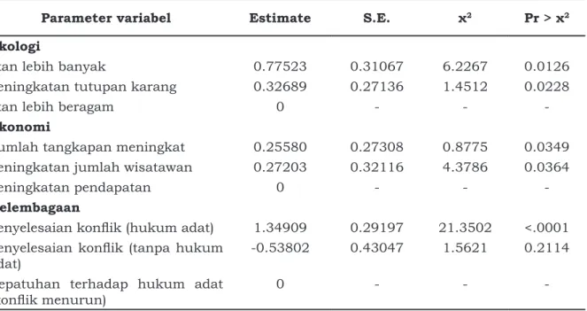Tabel 2. Hasil pengukuran (bobot) dengan analisis regresi multinomial logit (maks. likehood     estimates) untuk semua responden (n = 39)