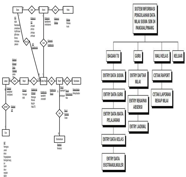 Gambar 4.6  Struktur Tampilan 