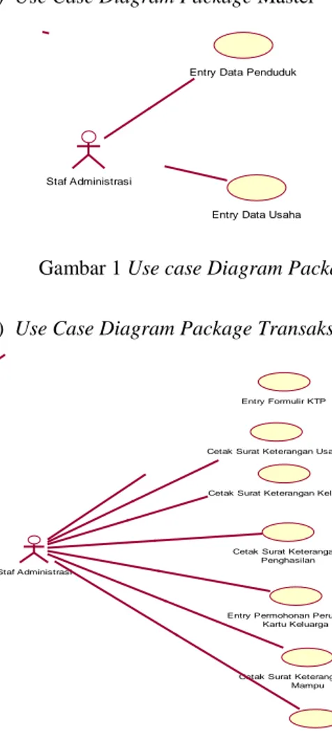 Gambar 1 Use case Diagram Package Master 