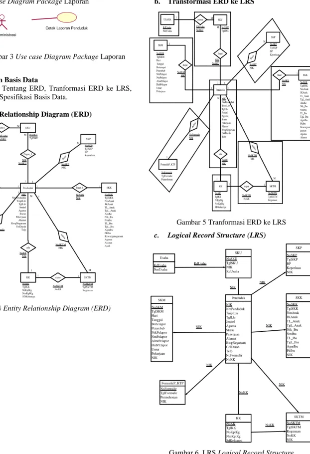 Gambar 3 Use case Diagram Package Laporan 