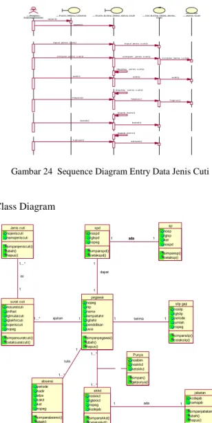 Gambar 24  Sequence Diagram Entry Data Jenis Cuti 
