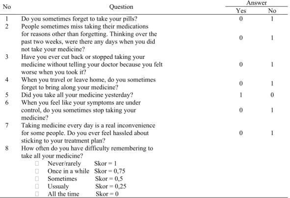 Tabel 4 Modified Morisky Adherence Scale (MMAS-8)