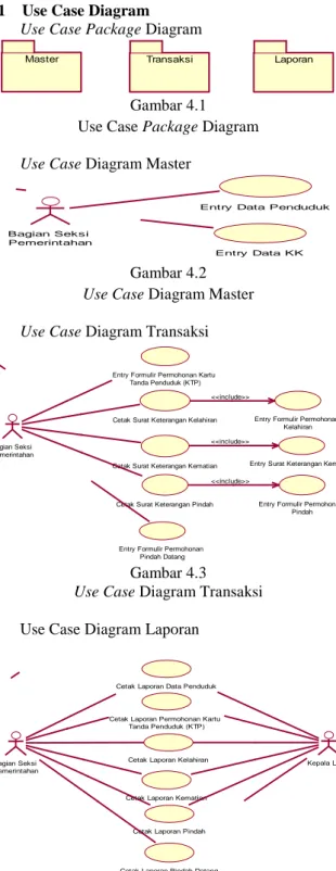 Gambar 4.1  Use Case Package Diagram  b.  Use Case Diagram Master 