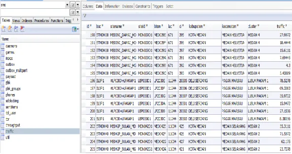 Gambar 13. Data MySQL Performance 