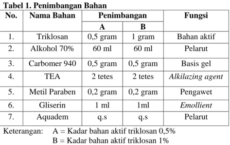 Tabel 1. Penimbangan Bahan 