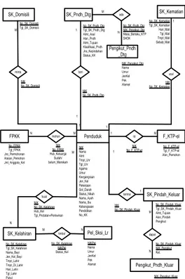 Gambar 4.2  Use case diagram transaksi sistem usulan 