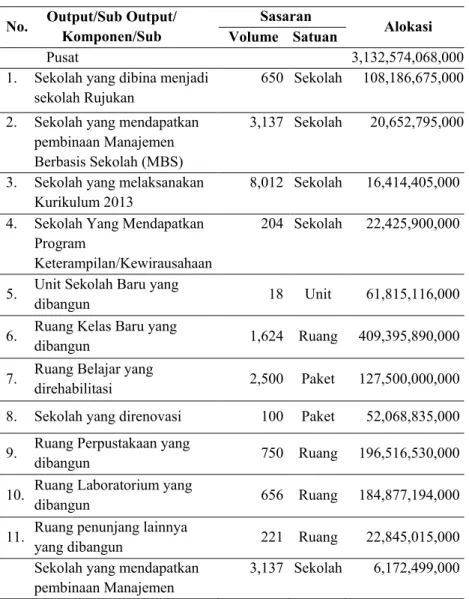 Tabel  4. Alokasi Anggaran 2018 Per Kegiatan Direktorat  PSMA 