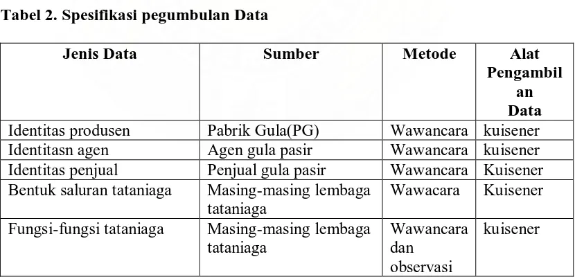 Tabel 2. Spesifikasi pegumbulan Data 