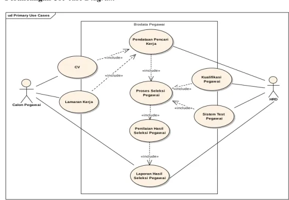 Gambar 3. Diagram Use Case SPK Penerimaan Karyawan 