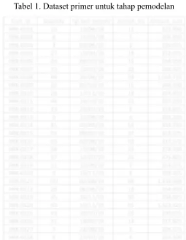 Tabel 1. Dataset primer untuk tahap pemodelan
