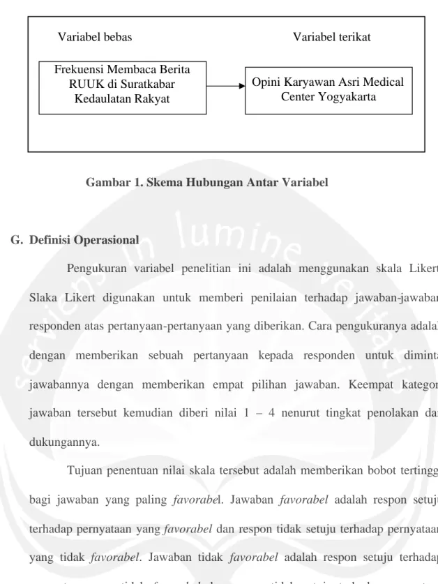 Gambar 1. Skema Hubungan Antar Variabel