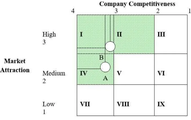 Table 4.4 Future Internal Factor Analysis Summary  