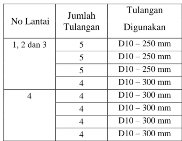 Tabel 12. Penulangan Pelat Lantai 