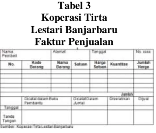 Tabel 2  Koperasi Tirta  Lestari Banjarbaru 