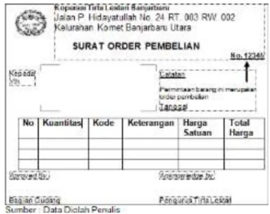 Tabel 7 Koperasi Tirta Lestari Banjarbaru  Usulan Dokumen Surat Order Pembelian 