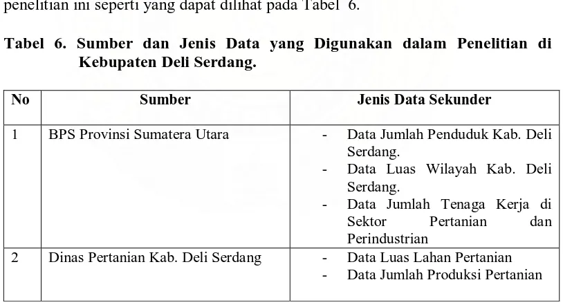 Tabel 6. Sumber dan Jenis Data yang Digunakan dalam Penelitian di Kebupaten Deli Serdang