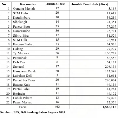 Tabel 7. Nama Kecamatan dan Jumlah Desa yang Terdapat di Kabupaten Deli Serdang.  