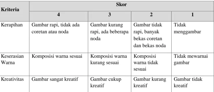 Gambar kurang  kreatif 