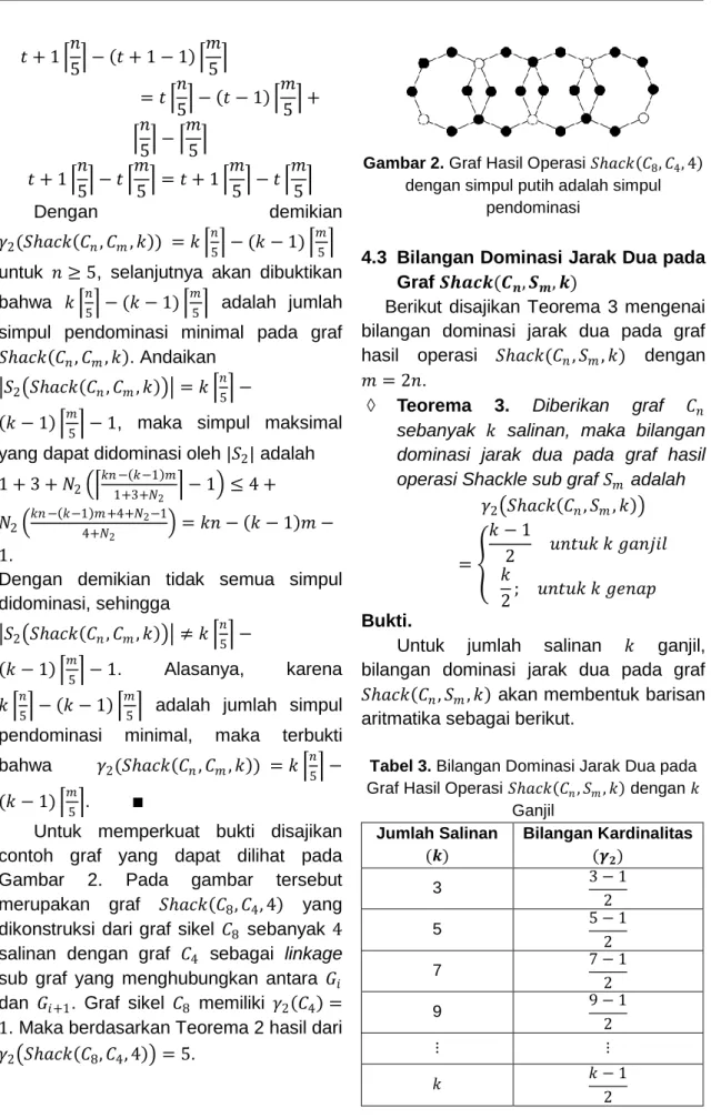 Gambar 2. Graf Hasil Operasi 
