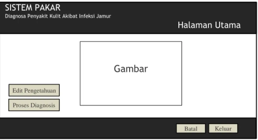 Gambar 4.9 Interface Form Halaman Utama 