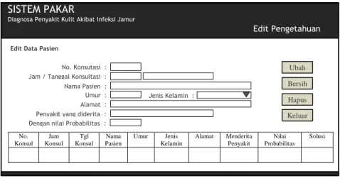 Gambar 4.11 Interface Form Edit Pengetahuan (Frame Pasien) 
