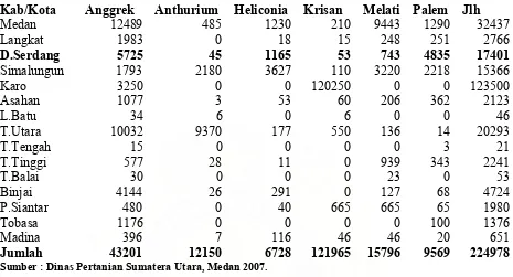 Tabel 1. Luas Tanaman Hias di Sumatera Utara di Setiap Kabupaten/Kota,  