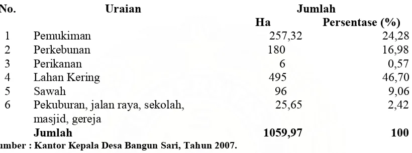 Tabel 7. Luas dan Jenis Penggunaan Tanah di Desa Bangun Sari, Tahun 2005. 