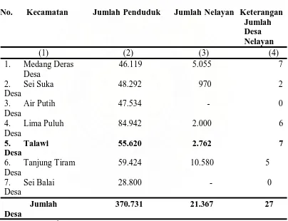 Tabel 1. Jumlah Penduduk di Sektor Perikanan dan Kelautan Kabupaten Batu Bara Tahun 2008 