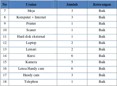 Tabel  1.4 