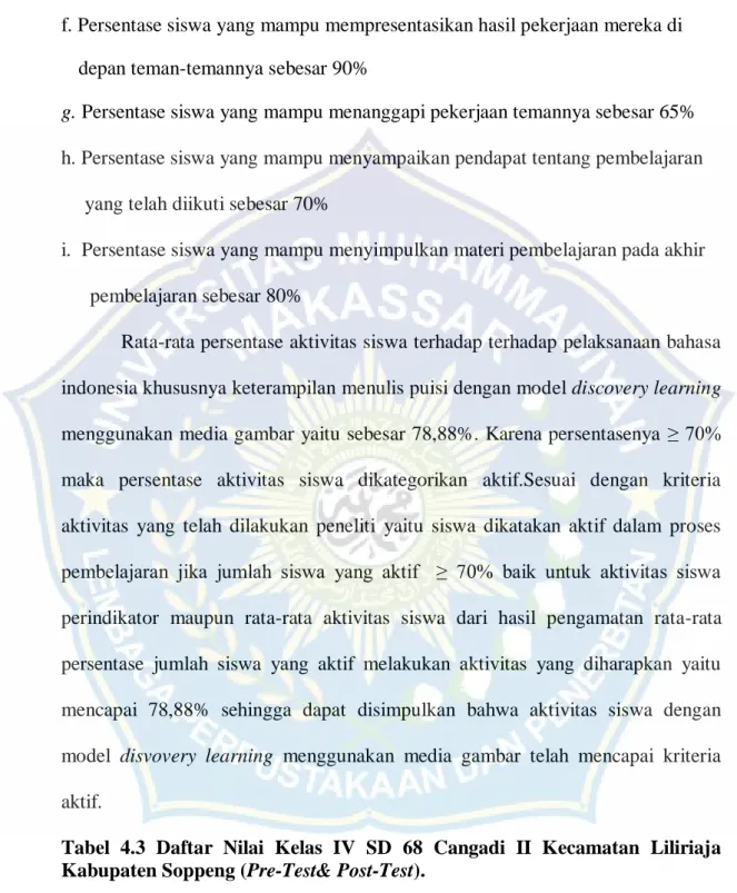 Tabel  4.3  Daftar  Nilai  Kelas  IV  SD  68  Cangadi  II  Kecamatan  Liliriaja  Kabupaten Soppeng (Pre-Test&amp; Post-Test)