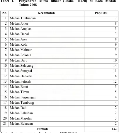 Tabel   1.     Penyebaran   Mitra   Binaan  (Usaha     Kecil)   di   Kota   Medan   