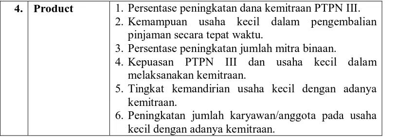 Tabel 4. Skor Kinerja Kemitraan PTPN III dengan Usaha Kecil  