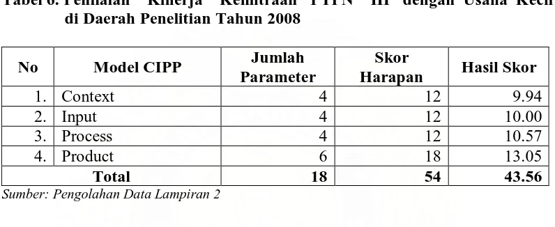 Tabel 6. Penilaian    Kinerja    Kemitraan   PTPN    III   dengan  Usaha  Kecil   